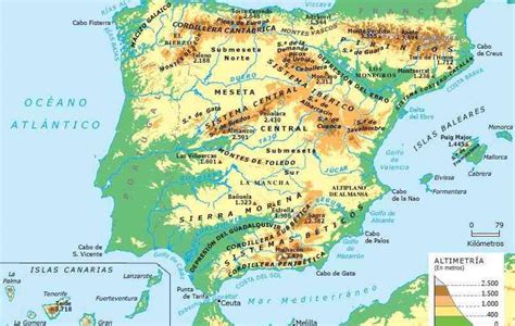 Partes De Un Mapa