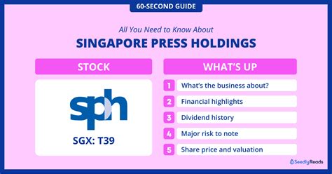 Your 60 Second Guide To Singapore Press Holdings Sgx T39 Shares