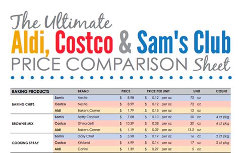 Is Sam S Club Or Costco Cheaper This Ultimate Guide Compares Prices