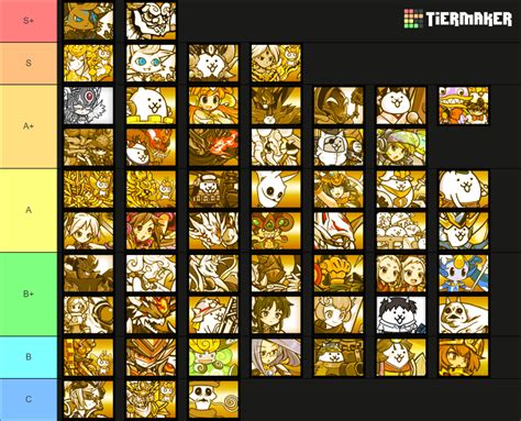 The Battle Cats All Uber Legend Rare 122 Tier List Community