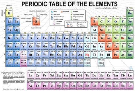 Scientists Confirm Existence Of New Element 115 Ibtimes Uk