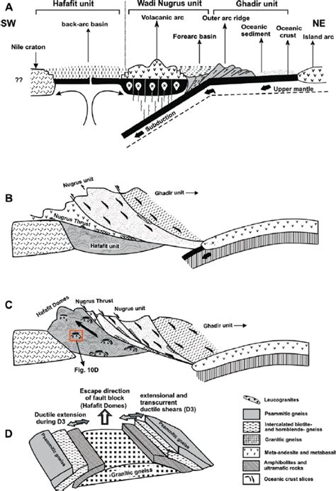 Sketch Diagrams Illustrating The Possible Geotectonic Evolution Of The