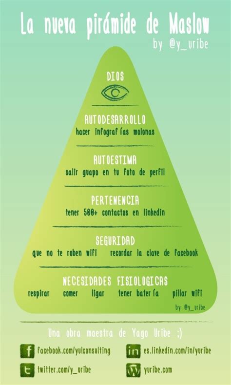 La Nueva Pirámide De Maslow Infografia Infographic Tics Y Formación