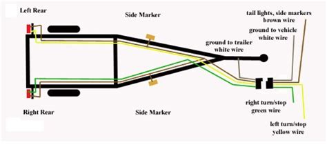4 wire trailer wiring diagram boat. How To Wire A Small Trailer