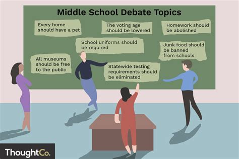 Great Topics for Middle School Debate Class | Debate topics, Debate class, Debate topics for kids