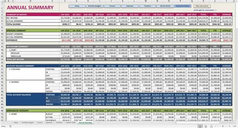 Monthly And Yearly Budget Spreadsheet Excel Template 1