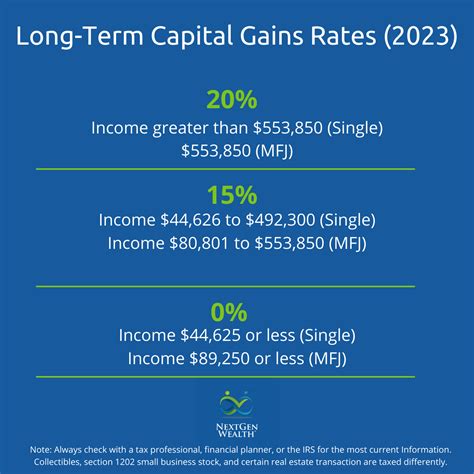 Can Capital Gains Push Me Into A Higher Tax Bracket