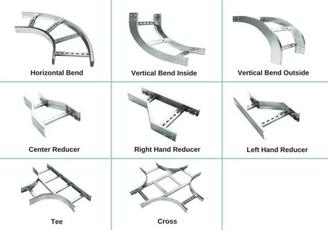 Cable Trays Lumens India