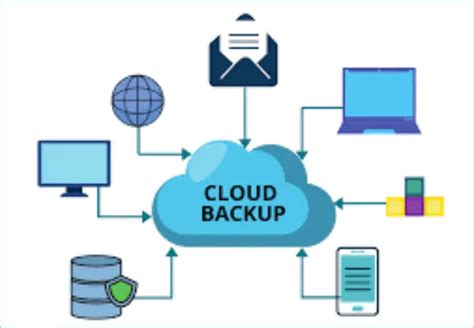 Everything You Need To Know About Cloud Backup Services Theomnibuzz