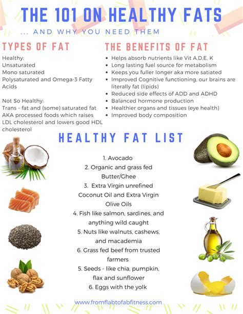 15 Inspiring Healthy Keto Fats List Best Product Reviews