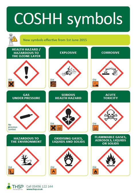 We offer all potential customers a 3 month free trial. COSHH symbols free downloadable poster - THSP Risk Management
