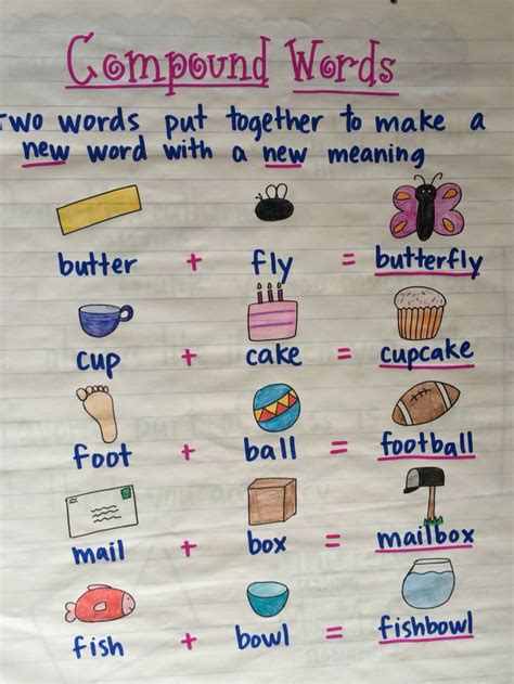 Compound Words Compound Words Compound Words Anchor Chart Word Sorts