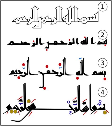 The Calligraphy Society The History Of The Arabic Alphabet