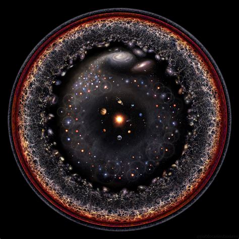 Observable Universe Logarithmic Illustration 2018 Version Poster