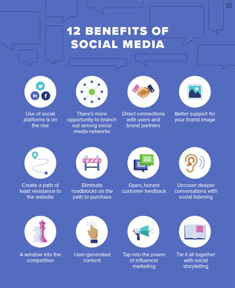 Basically, it is a platform where people use social networking websites (such as twitter and facebook) to communicate and network between businesses and consumers. 12 benefits of social media, and all the ways it can ...