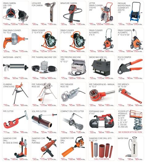 Plumbing Tools Names Pictures Pdf