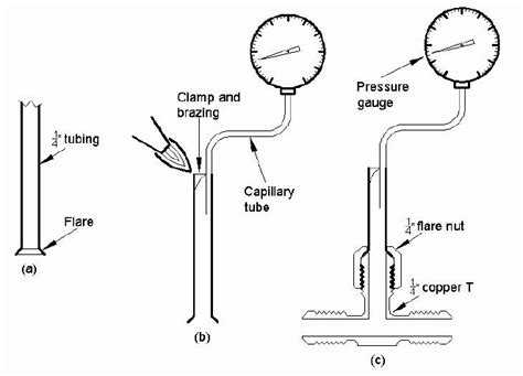 Assembly Method Of Pressure Measurement Using Bourdon Type Pressure