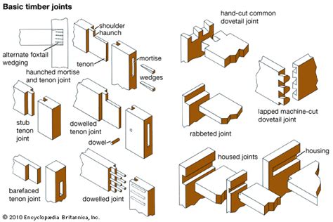 woodworking-joints - Revival Beds
