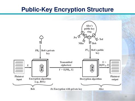 Ppt Public Key Encryption Structure Powerpoint Presentation Free