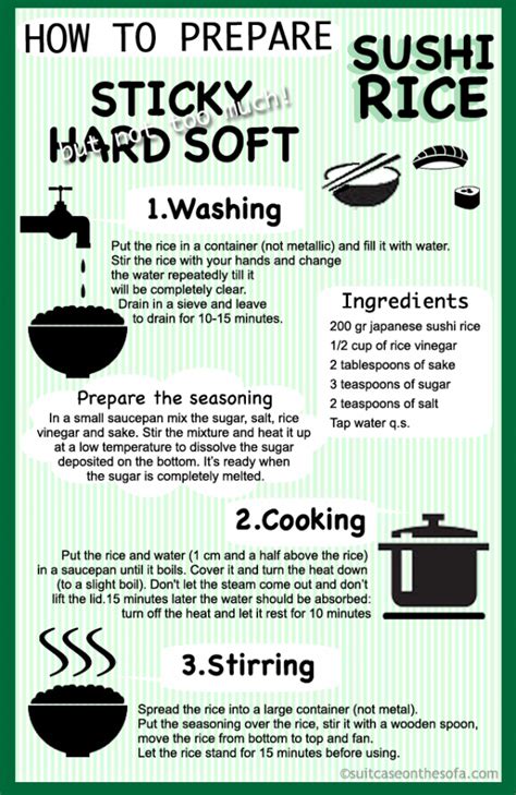 How To Prepare Sushi Rice Infographic Best Infographics