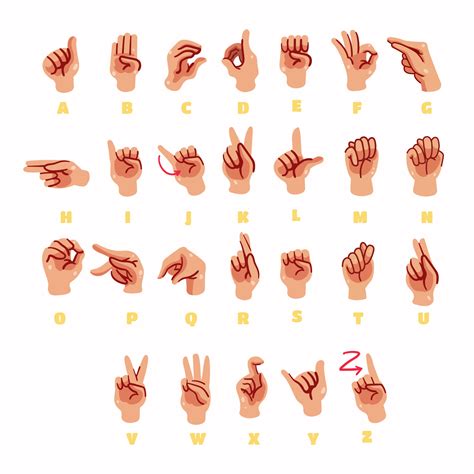 Sign Language Hand Gesture Alphabet 14332836 Vector Art At Vecteezy