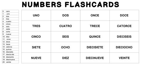 Spanish Floor Numbers List 1 100