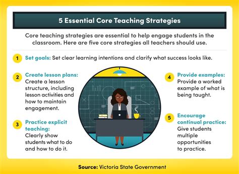 Teaching Strategies For Boosting Student Engagement Scu Online