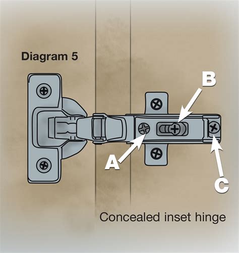 European hinges are concealed on the inside of the cabinet and door, according to rockler , and they have a special barrel that allows the door's position to be adjusted by simply loosening or. Inset Adjustment Instructions