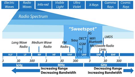 Radio Spectrum Research And Investigations Nuzeal Corporation