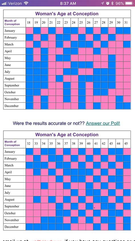 Most Accurate Chinese Gender Predictor Chart Lovely Chinese Birth Chart Calendar Chart Graphic
