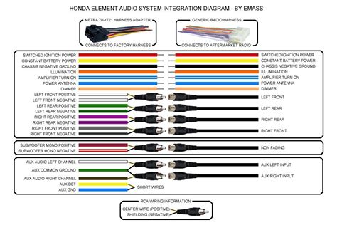 Wiring Diagram Android Car Stereo