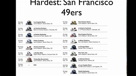 Hardest And Easiest 2016 Nfl Schedules Youtube