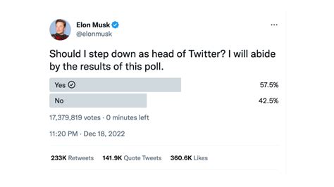 Elon Musks Twitter Poll Over 57 Of Users Say He Should Step Down