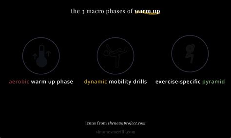 Everything You Need To Know About Warm Up