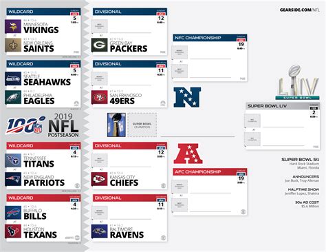 Print nba basketball playoff tournament schedule. Ongoing 2019 Printable NFL Post-Season Bracket : nfl