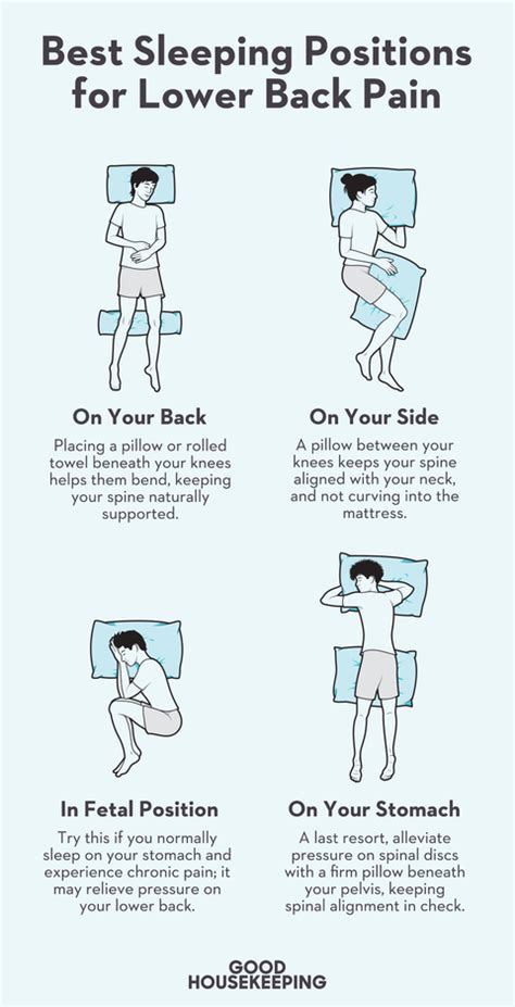 How To Sleep With Lower Back Pain 4 Best Positions To Prevent Pain