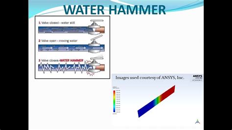 Water Hammer Principle Explanation And Simulation In Ansys Fluent Youtube
