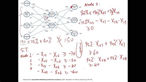 Operations Research The Generalized Network Flow Problem Part Iii Model Formulation Youtube