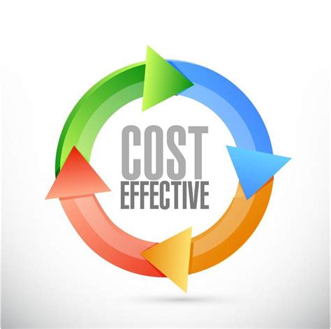 Cost Effective Là Gì Và Cấu Trúc Cost Effective Trong Tiếng Anh 2022