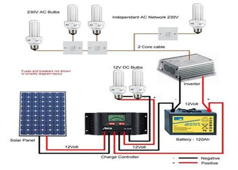 The easiest way to think about these is: Solar Panel System Diagram for Android - APK Download