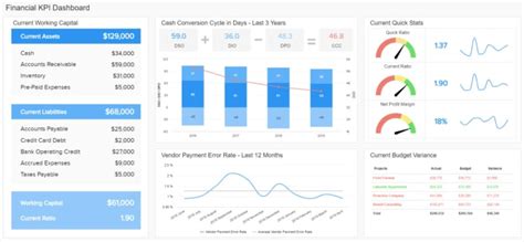 Do Dashboards Data Entry Pivot Slicer Chart Report Analysis By Jasonbanks Fiverr