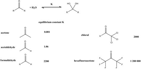 Hydrates In Chemistry Definition Types And Uses Owlcation