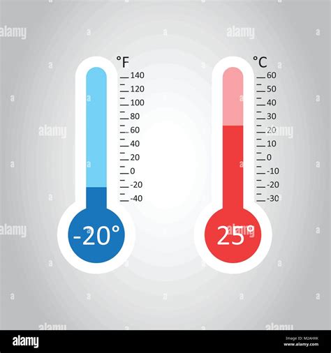 Termómetros De Grados Celsius Y Fahrenheit Icono Con Diferentes Niveles