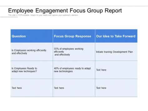 Employee Engagement Focus Group Report Ppt Powerpoint Presentation