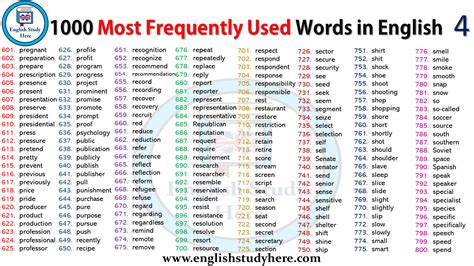 1000 Parole Più Usate In Inglese - 1000 Most Frequently Used Words in English - English Study Here