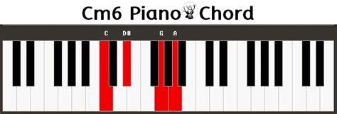 Piano Chords Cm6 Cm6 Dbm6 Dm6 Dm6 Ebm6 Em6 Fm6 Fm6 Gbm6 Gm6 Gm6