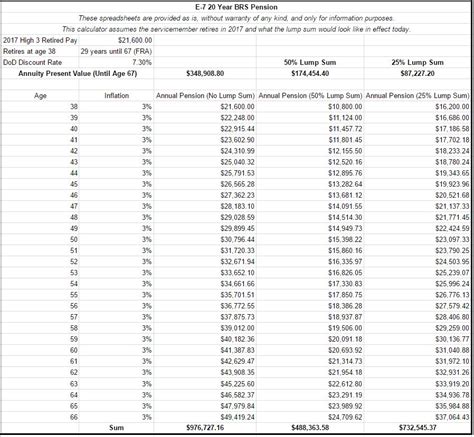 Military Retirement Pay Calculator Aarvizenish