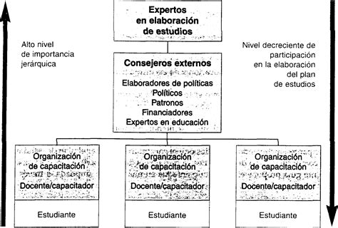 Introducir 72 Imagen Modelo De Plan De Estudios Secundaria Abzlocal Mx