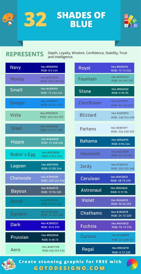 100 Shades Of Blue Color With Hex Code Complete Guide 2020 In 2023