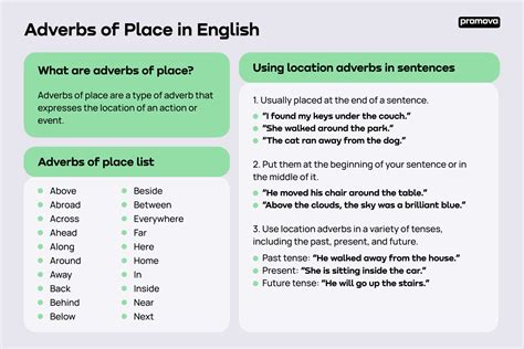 Adverbs Of Place In English Promova Grammar 49 Off